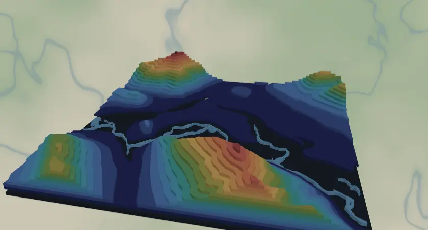 Topography